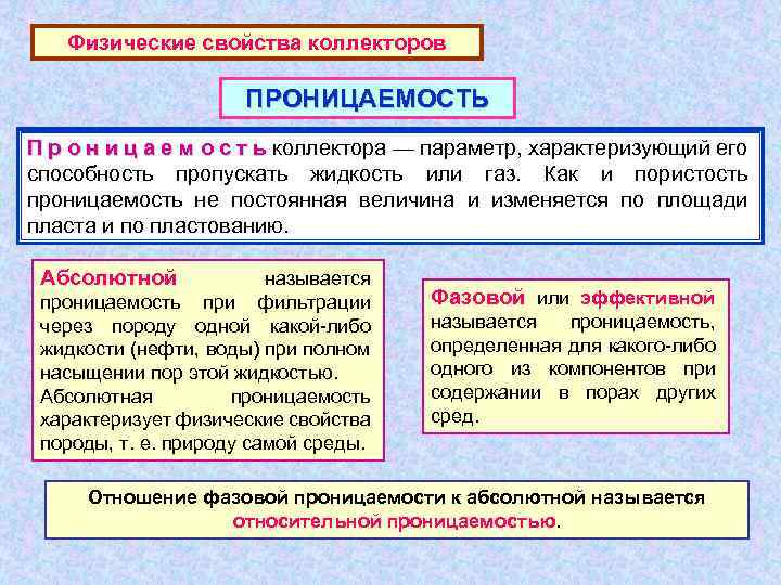 Физические свойства коллекторов ПРОНИЦАЕМОСТЬ П р о н и ц а е м о
