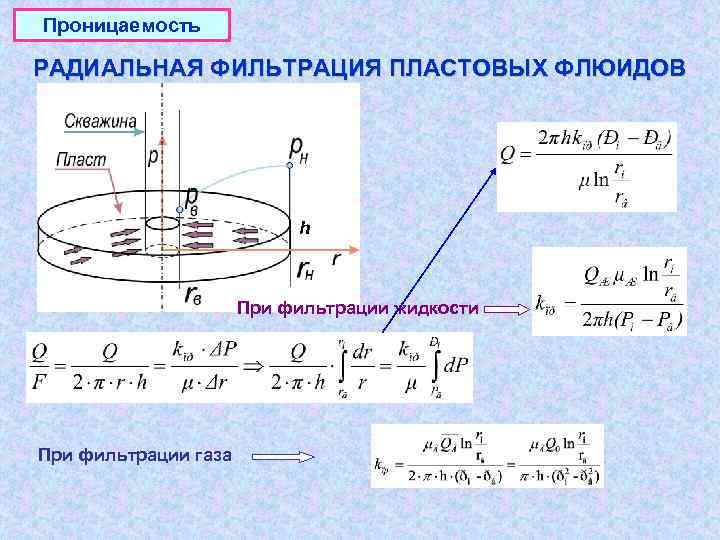 Проницаемость РАДИАЛЬНАЯ ФИЛЬТРАЦИЯ ПЛАСТОВЫХ ФЛЮИДОВ h При фильтрации жидкости При фильтрации газа 