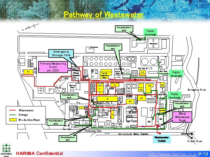 Pathway of Wastewater Neutralization tank Ｎ Public Sewerage Warehouse Neutralization tank Warehouse Emergency Storage