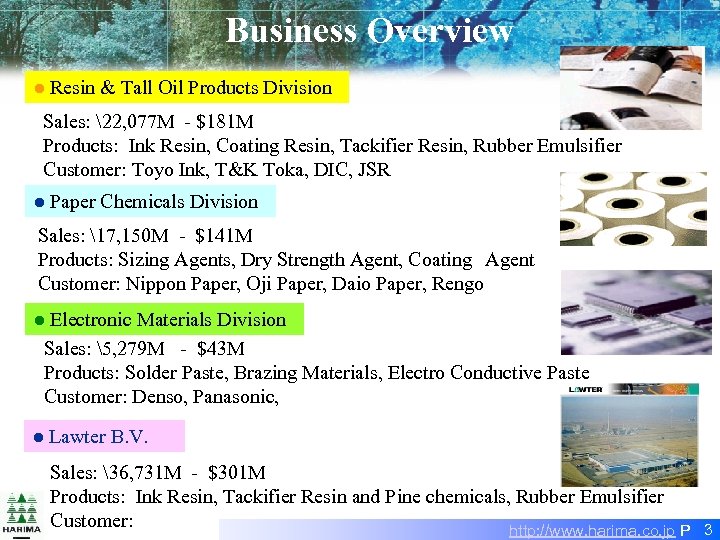 Business Overview ● Resin & Tall Oil Products Division Sales: 22, 077 M -