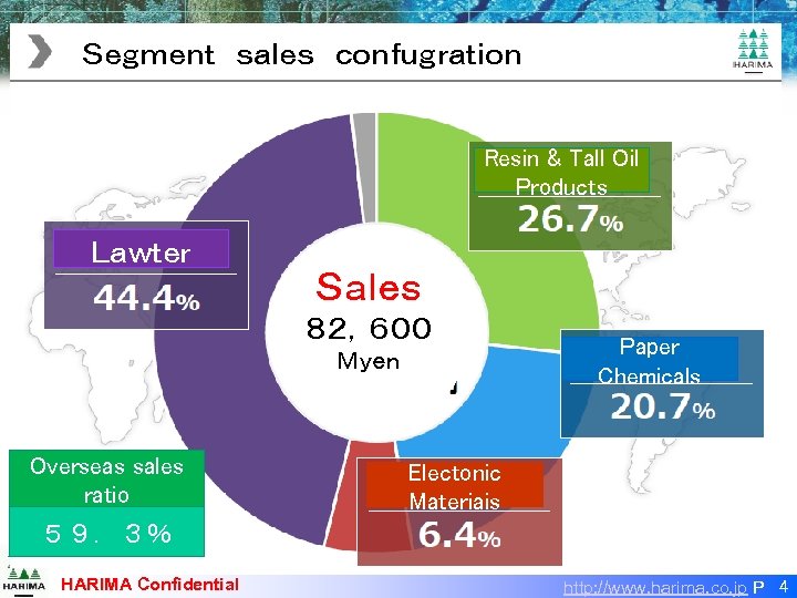 Ｓｅｇｍｅｎｔ　ｓａｌｅｓ　ｃｏｎｆｕｇｒａｔｉｏｎ　 Resin & Tall Oil Products Ｌａｗｔｅｒ Ｓａｌｅｓ ８２，６００ Ｍｙｅｎ ｓ Overseas sales ratio