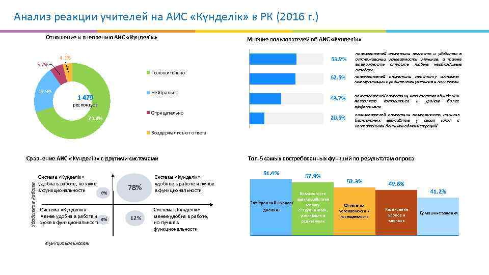 Кундел3к