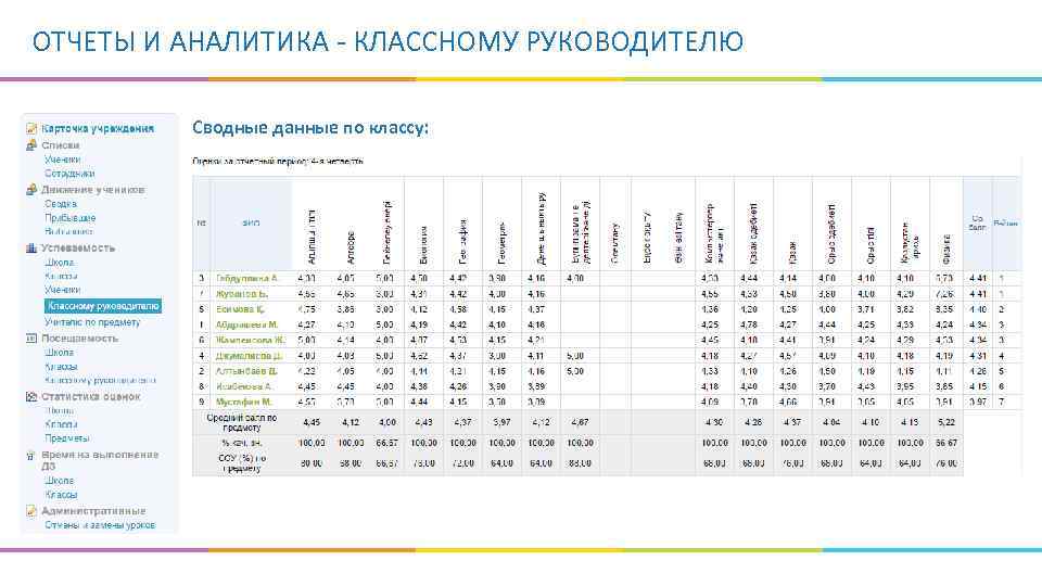 Схема выставления баллов за сор и соч