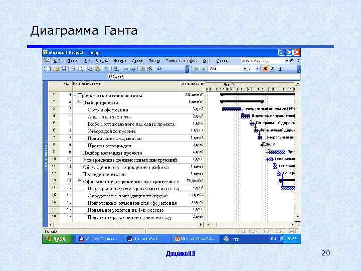Диаграмма Ганта Доценко Н. В 20 