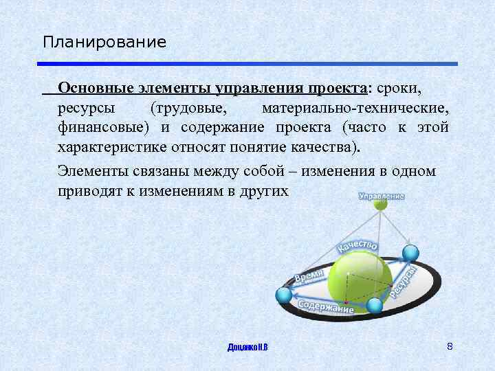 Планирование Основные элементы управления проекта: сроки, ресурсы (трудовые, материально-технические, финансовые) и содержание проекта (часто