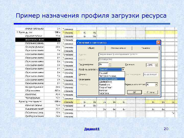 Пул ресурсов проекта пример