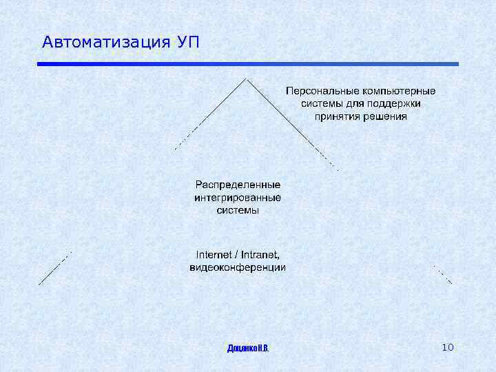 Автоматизация УП Доценко Н. В. 10 