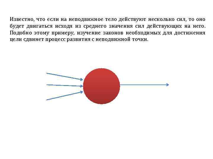 Известно, что если на неподвижное тело действуют несколько сил, то оно будет двигаться исходя