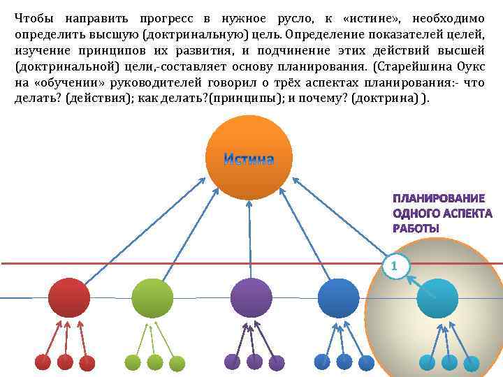 Выше определенных