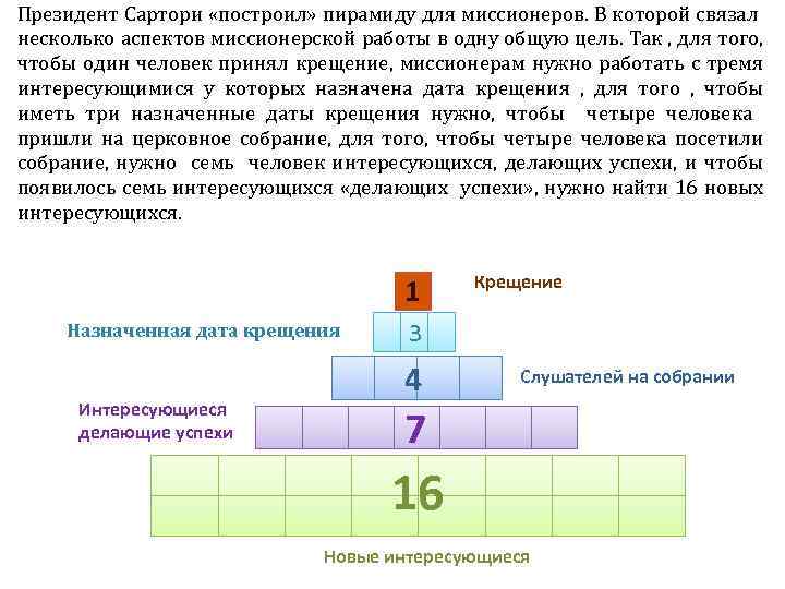 Президент Сартори «построил» пирамиду для миссионеров. В которой связал несколько аспектов миссионерской работы в