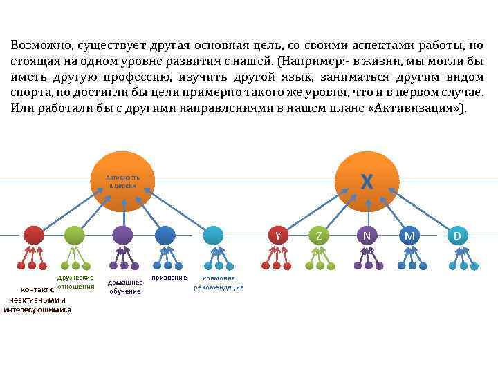 Возможно, существует другая основная цель, со своими аспектами работы, но стоящая на одном уровне