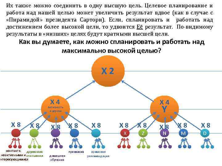 Их также можно соединить в одну высшую цель. Целевое планирование и работа над нашей