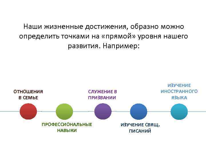 Основные жизненные достижения. Жизненные достижения. Какие бывают достижения в жизни. Какие бывают достижения примеры.