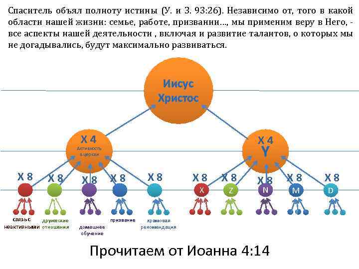 Спаситель объял полноту истины (У. и З. 93: 26). Независимо от, того в какой