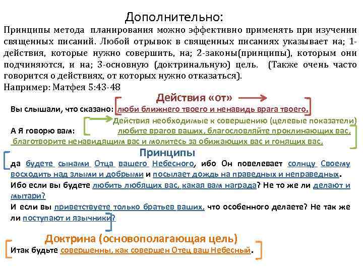 Дополнительно: Принципы метода планирования можно эффективно применять при изучении священных писаний. Любой отрывок в