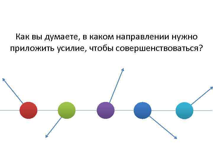 Как вы думаете, в каком направлении нужно приложить усилие, чтобы совершенствоваться? 