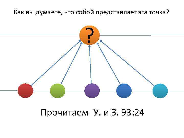 Как вы думаете, что собой представляет эта точка? ? Прочитаем У. и З. 93: