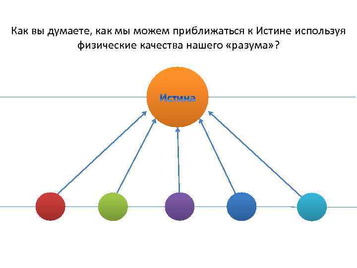 Как вы думаете, как мы можем приближаться к Истине используя физические качества нашего «разума»