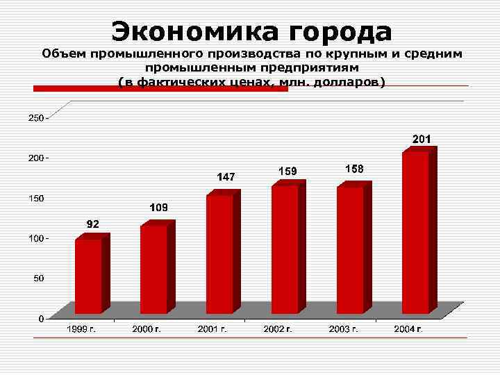 Экономика города Объем промышленного производства по крупным и средним промышленным предприятиям (в фактических ценах,