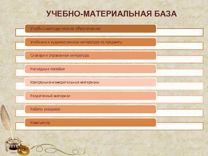 УЧЕБНО-МАТЕРИАЛЬНАЯ БАЗА Учебно-методическое обеспечение Учебники и художественная литература по предмету Словари и справочная литература