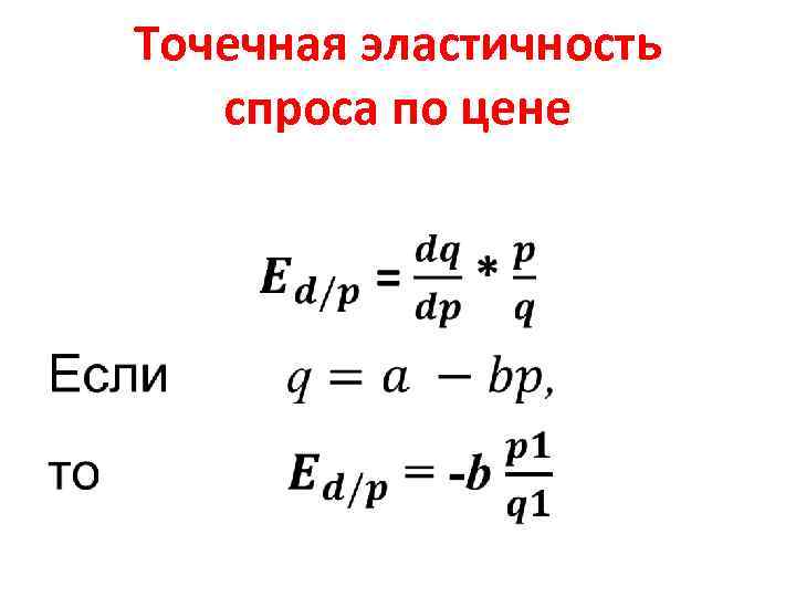 Точечная эластичность спроса по цене • 