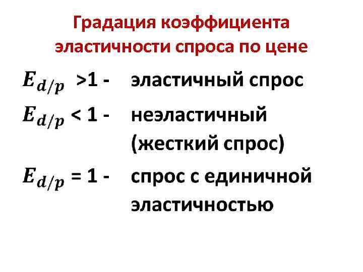 Градация коэффициента эластичности спроса по цене • 