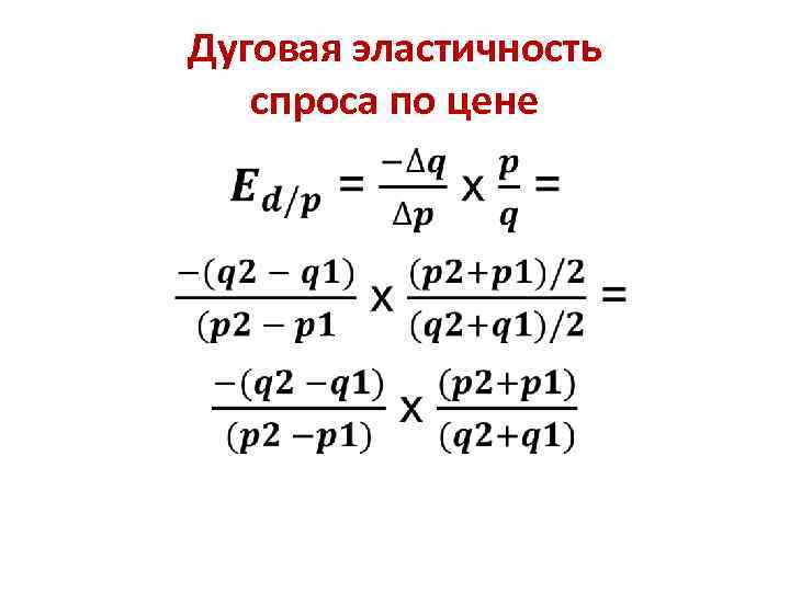 Дуговая эластичность спроса по цене • 