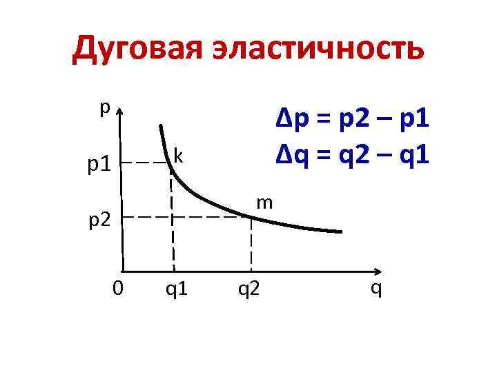 Эластичность 5. Дуговая эластичность спроса и предложения. Дуговая эластичность спроса. Дуговая эластичность график. Метод дуговой эластичности.