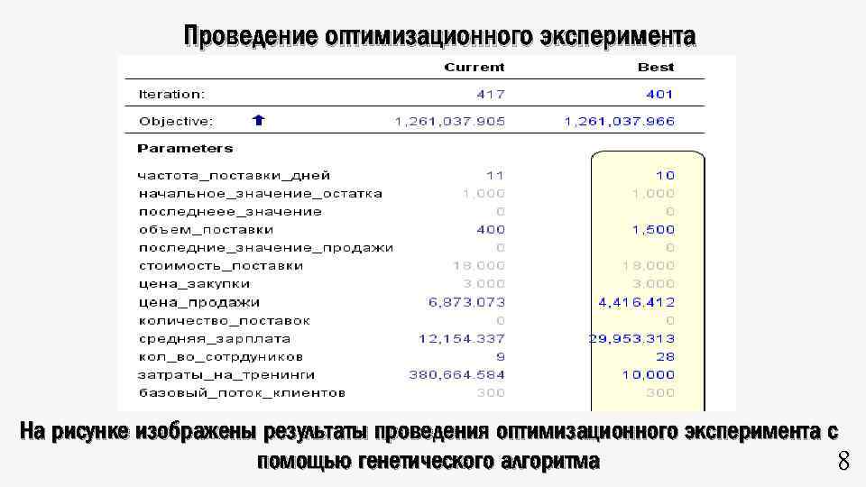 Проведение оптимизационного эксперимента На рисунке изображены результаты проведения оптимизационного эксперимента с помощью генетического алгоритма