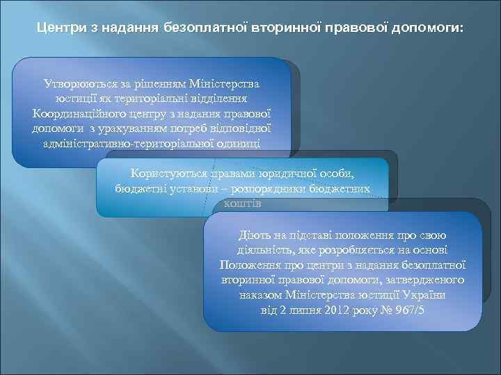 Центри з надання безоплатної вторинної правової допомоги: Утворюються за рішенням Міністерства юстиції як територіальні