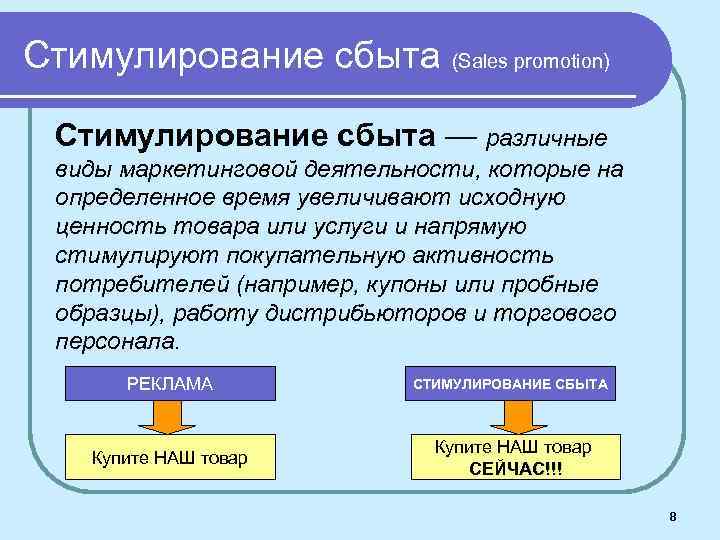 Стимулирование сбыта (Sales promotion) Стимулирование сбыта — различные виды маркетинговой деятельности, которые на определенное