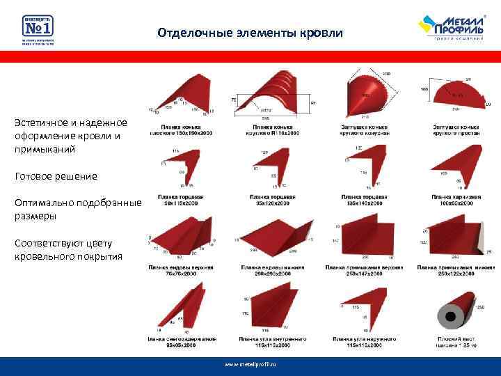 Профсталь кемерово прайс. Элементы кровли МЕТАЛЛПРОФИЛЬ. Доборные элементы кровли МЕТАЛЛПРОФИЛЬ. МЕТАЛЛПРОФИЛЬ фасонные элементы кровли. Стандартные элементы отделки МЕТАЛЛПРОФИЛЬ.