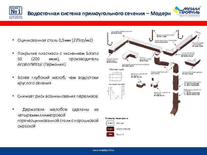 Схема водосточная система металлическая