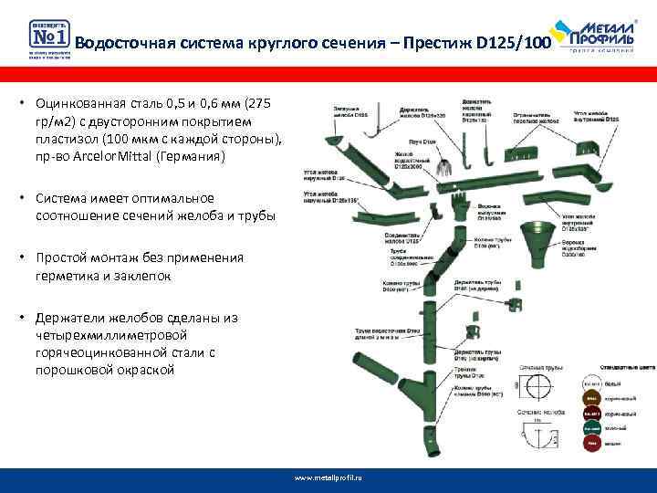 Водосточная система круглого сечения – Престиж D 125/100 • Оцинкованная сталь 0, 5 и