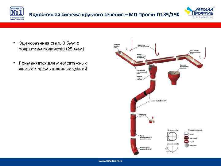 Водосточная система круглого сечения – МП Проект D 185/150 • Оцинкованная сталь 0, 5