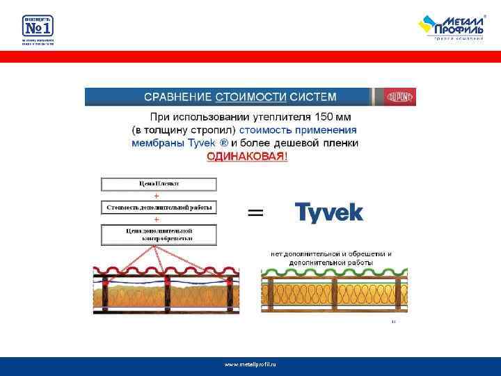 Группы товаров схема