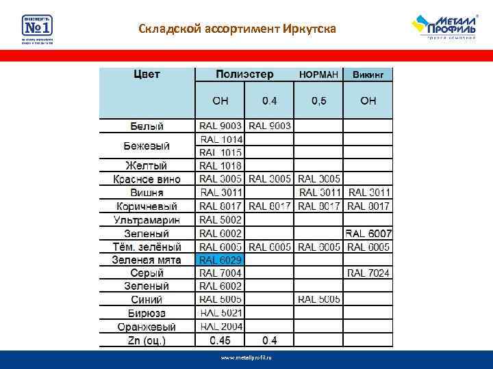 Прайс сайт телефонов