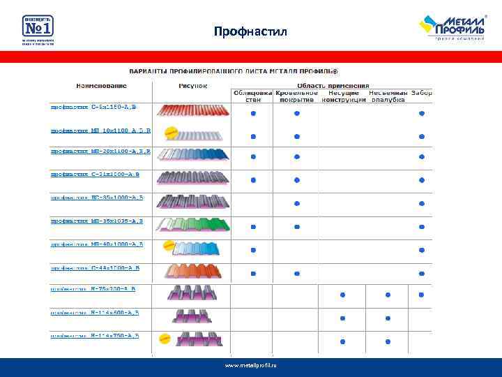 Профнастил www. metallprofil. ru 