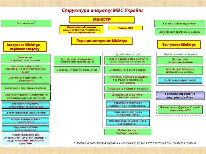 Международные соглашения 
