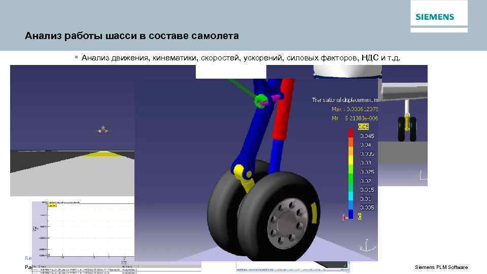 Анализ работы шасси в составе самолета § Анализ движения, кинематики, скоростей, ускорений, силовых факторов,