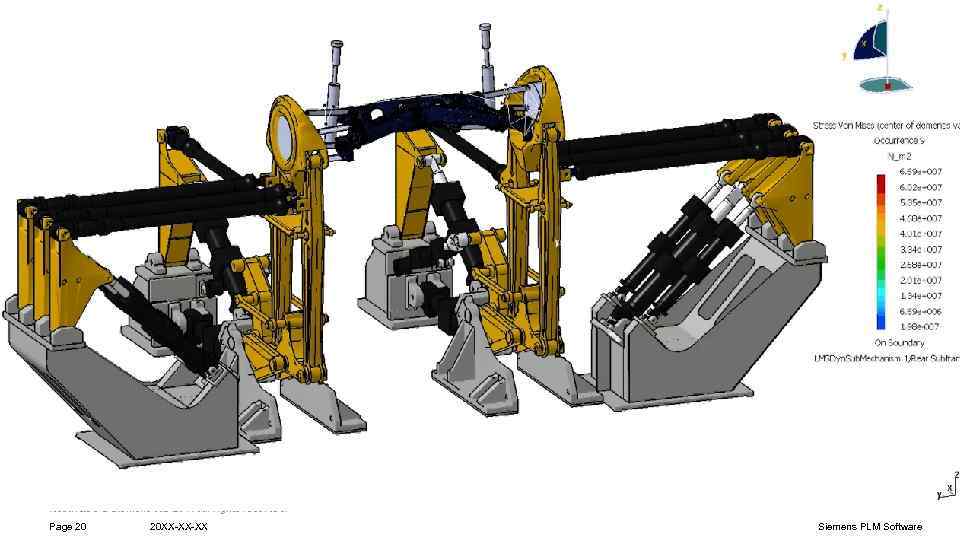Пример Моделирование аварийной ситуации Столкновение нескольких автомобилей Restricted © Siemens AG 2014 All rights
