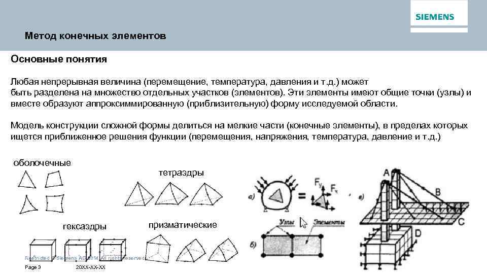 Понятие основные элементы