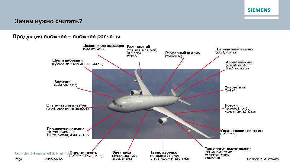 Зачем нужно считать? Продукция сложнее – сложнее расчеты Дизайн и оптимизация Базы знаний (Odyssey,
