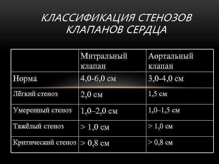 КЛАССИФИКАЦИЯ СТЕНОЗОВ КЛАПАНОВ СЕРДЦА Норма Митральный клапан 4, 0 -6, 0 см Аортальный клапан