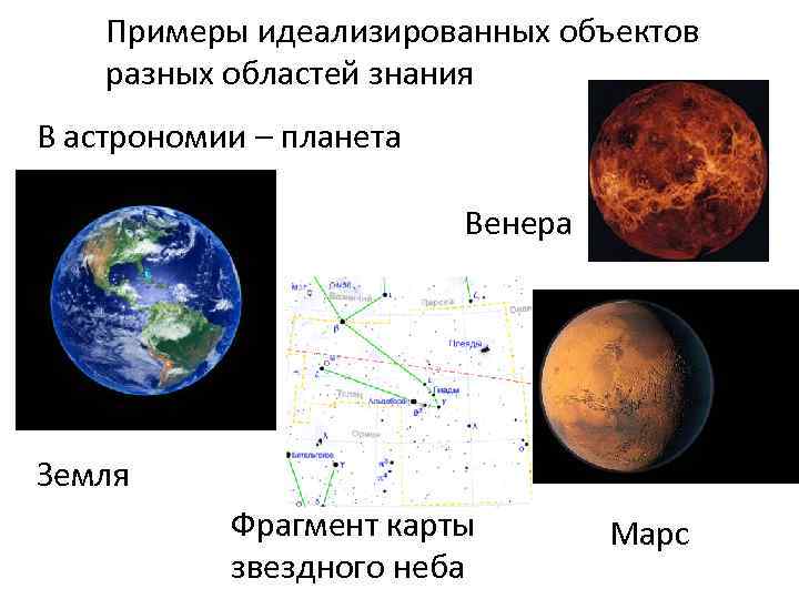 Примеры идеализированных объектов разных областей знания В астрономии – планета Венера Земля Фрагмент карты