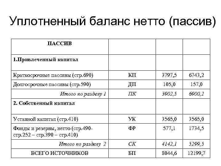 Как правильно сделать баланс