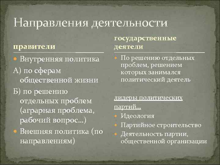 Направления деятельности правители государственные деятели Внутренняя политика По решению отдельных А) по сферам общественной