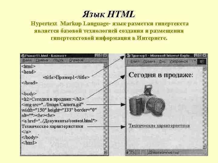 Язык HTML Hypertext Markup Language- язык разметки гипертекста является базовой технологией создания и размещения