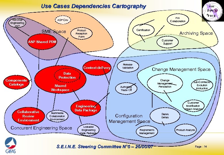 Use Cases Dependencies Cartography Non. Stop Engineering 24/7 FAI Collaboration ASP CAx SME Space