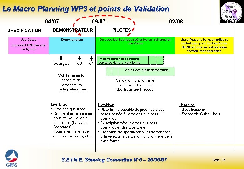 Le Macro Planning WP 3 et points de Validation 04/07 SPECIFICATION Use Cases 09/07